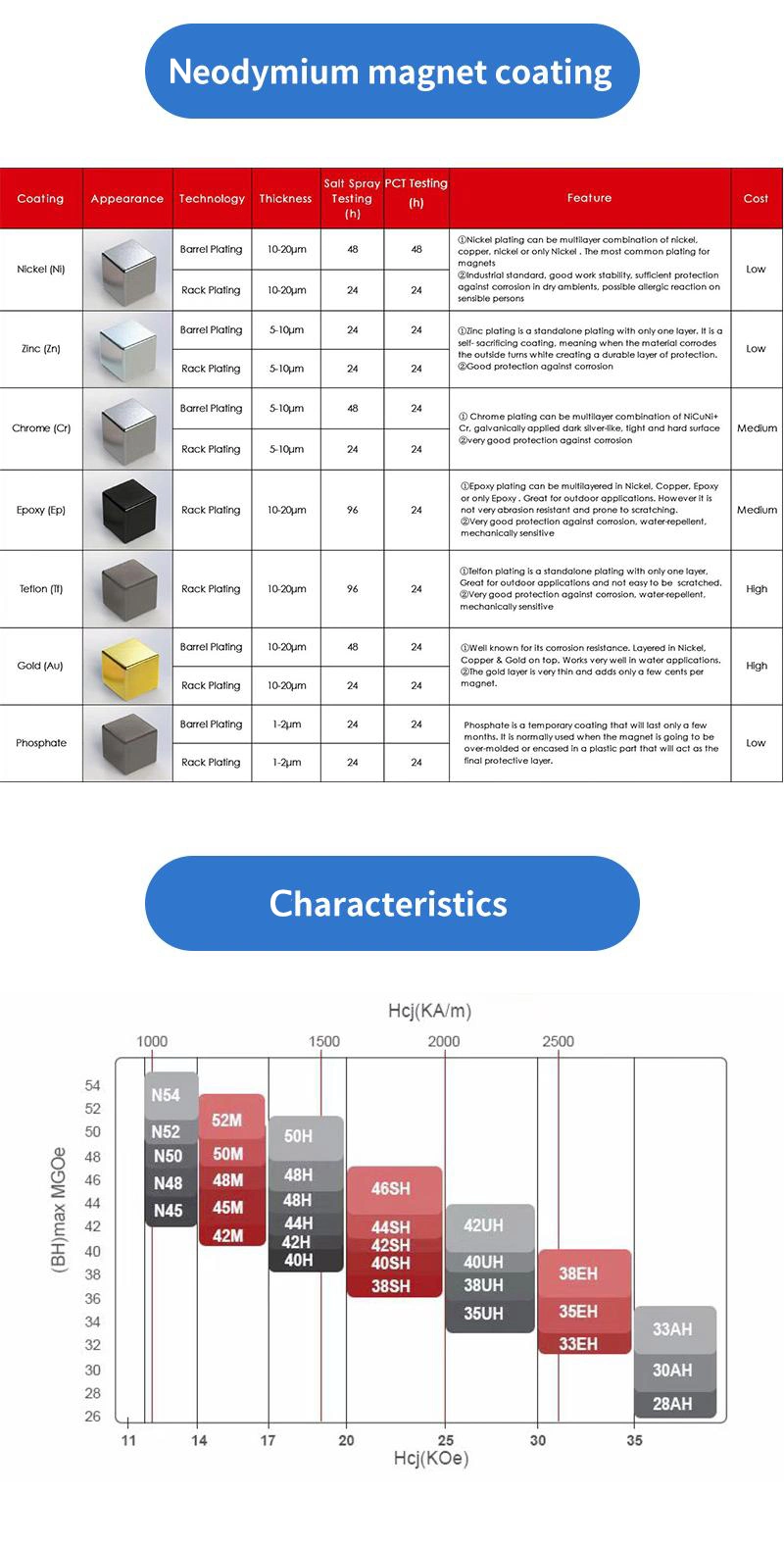 High Quality Rare Earth Super Strong Ring Neodymium Magnet Magnetic Material