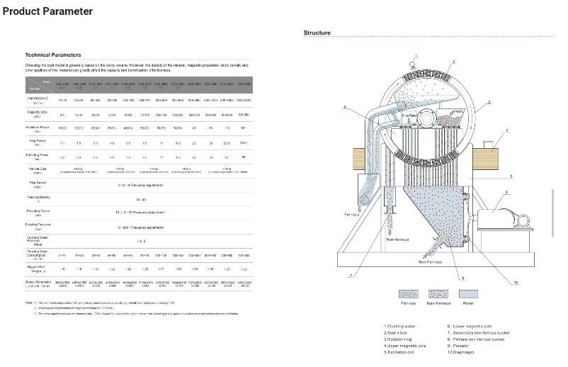 Mining Machine Whims Wet High Intensity Magnetic Separator for Iron Ore Upgade